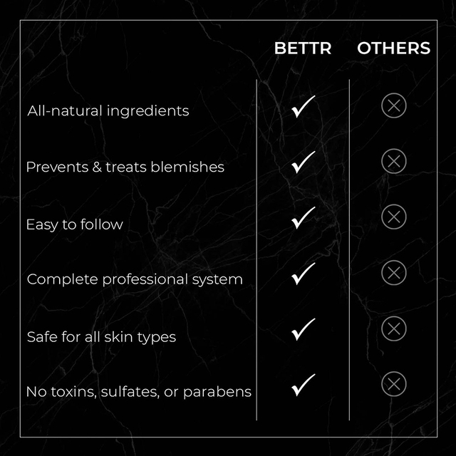  Bio-Reinigungs-Hydrat-Hautpflege für Männer